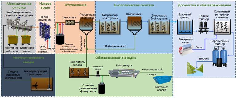 иконка